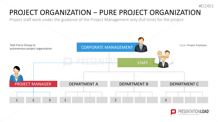 Project Management Basic Toolbox