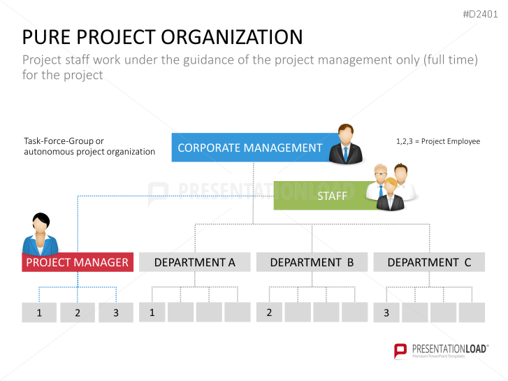 Project Management Basic Toolbox