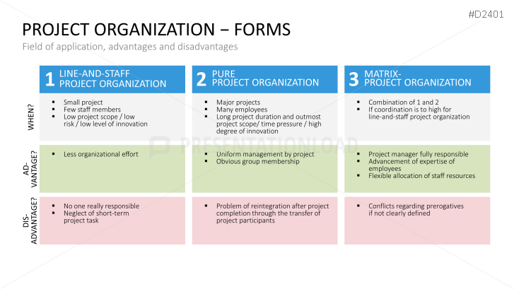 Project Management Basic Toolbox