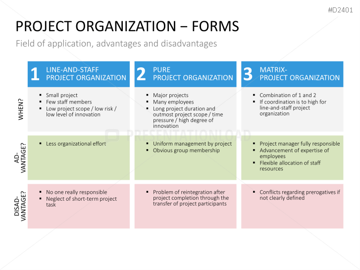 Project Management Basic Toolbox