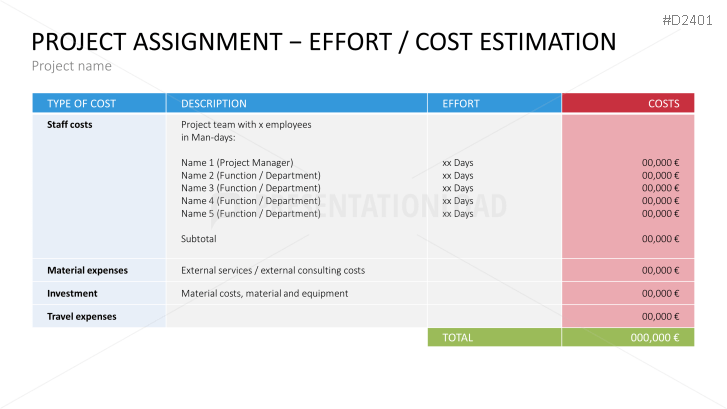 Project Management Basic Toolbox