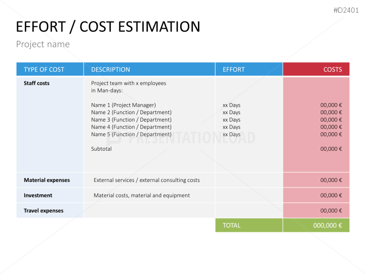Project Management Basic Toolbox