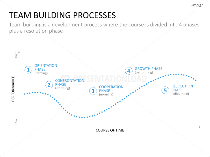 Basic Project Management PowerPoint Template