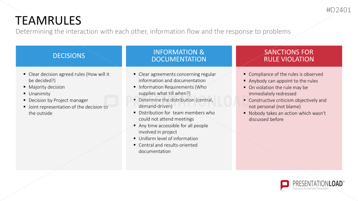 Project Management Basic Toolbox