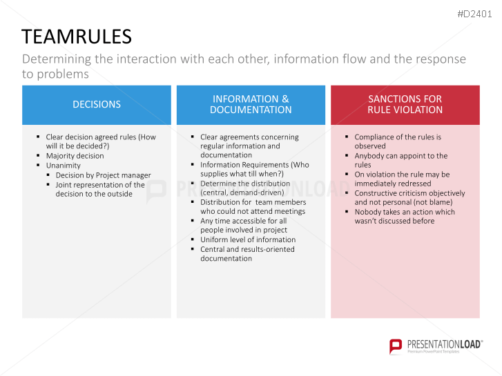 Project Management Basic Toolbox