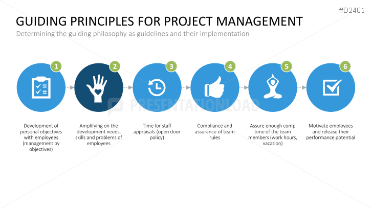 Project Management Basic Toolbox