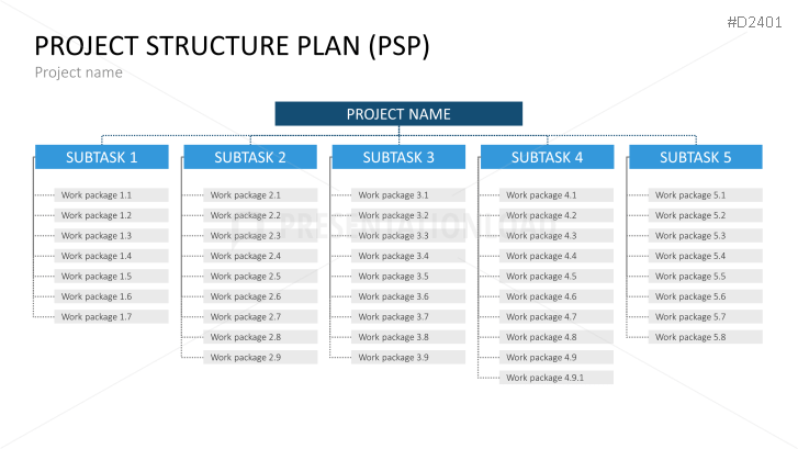Project Management Basic Toolbox