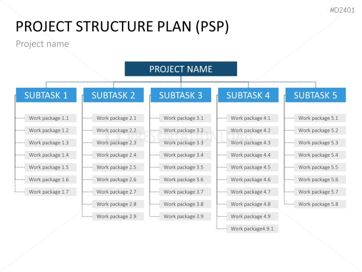 Project Management Basic Toolbox