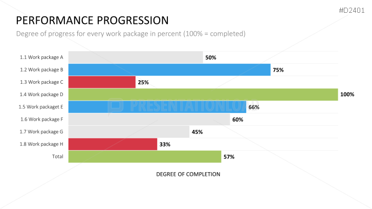 Project Management Basic Toolbox