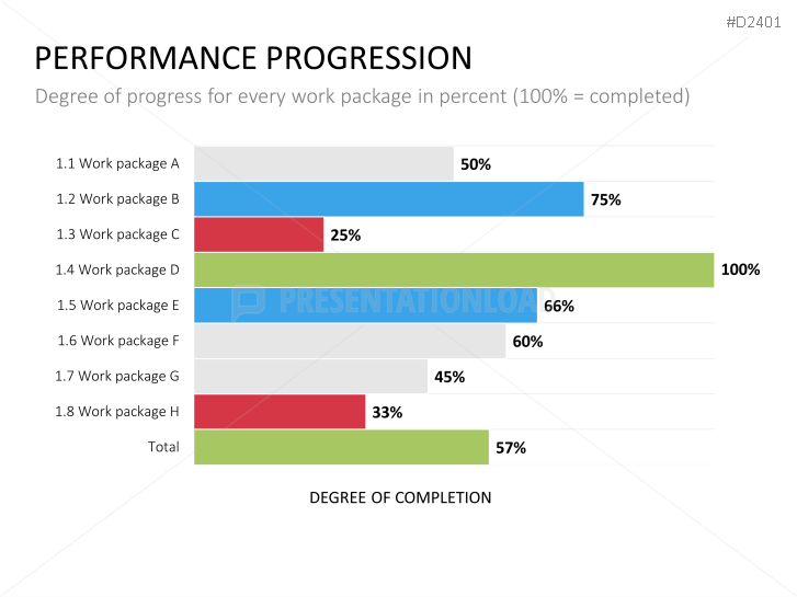 Project Management Basic Toolbox
