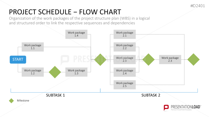 Project Management Basic Toolbox
