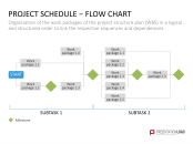 Basic Project Management PowerPoint Template