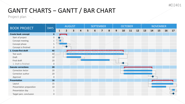 Project Management Basic Toolbox