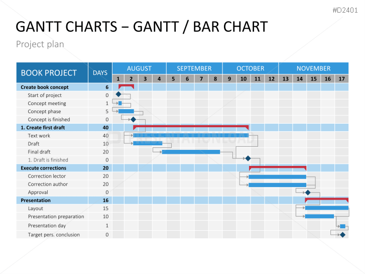 Basic Project Management PowerPoint Template