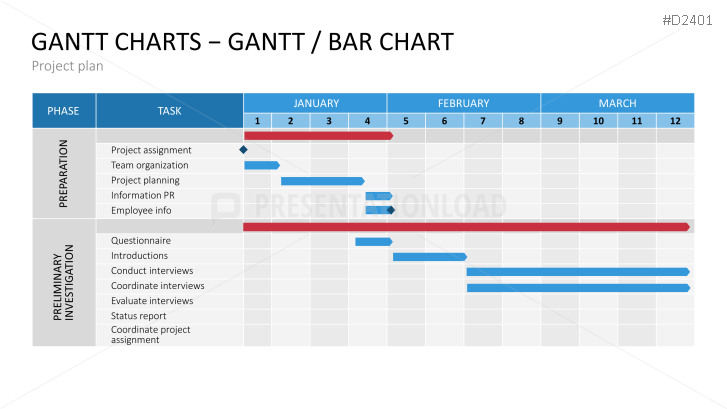 Project Management Basic Toolbox