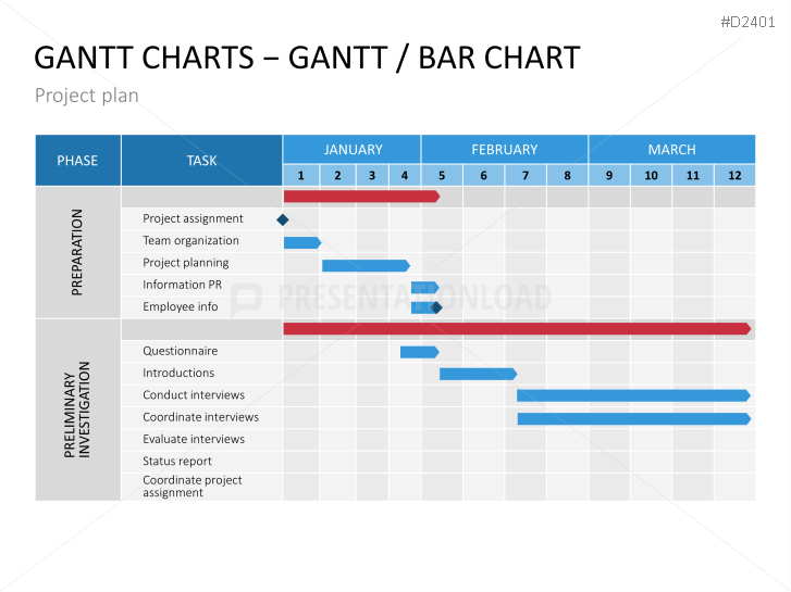 Project Management Basic Toolbox