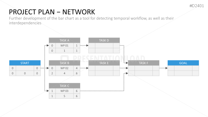 Project Management Basic Toolbox