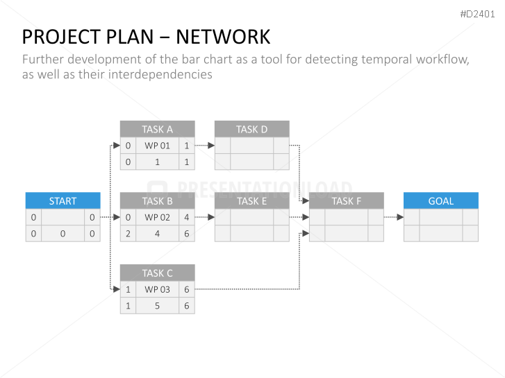 Project Management Basic Toolbox