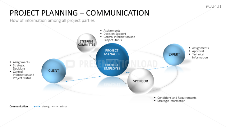 Project Management Basic Toolbox