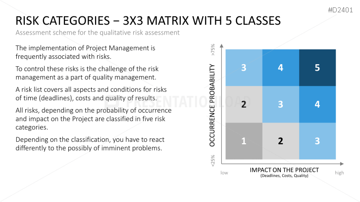 Project Management Basic Toolbox