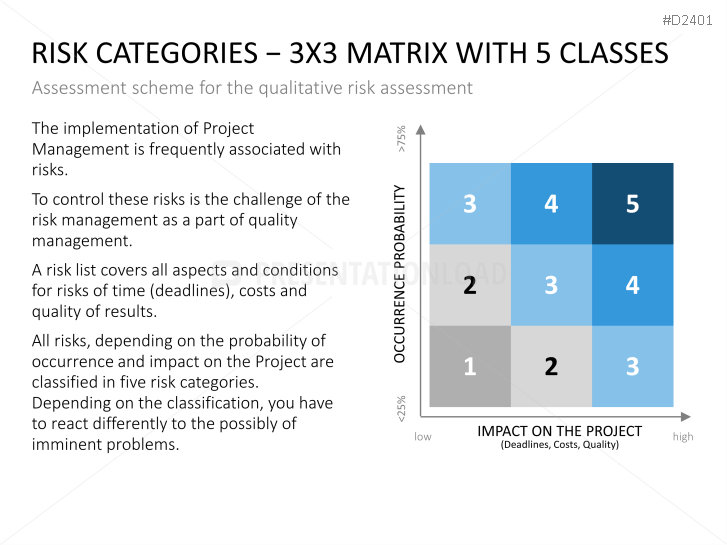 Project Management Basic Toolbox