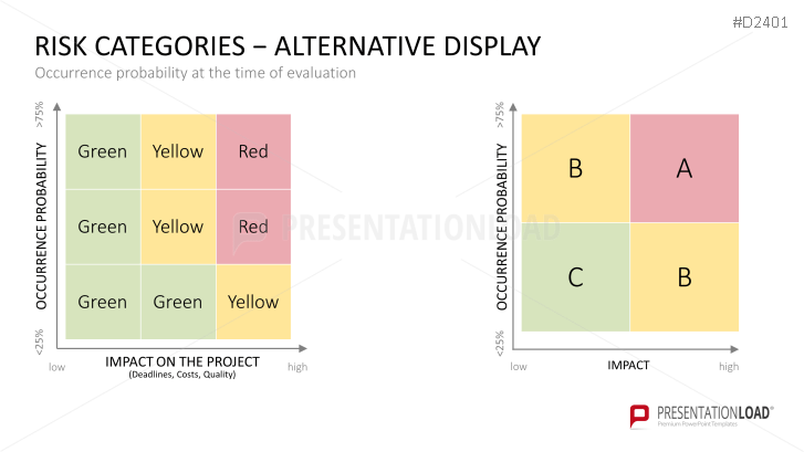 Project Management Basic Toolbox
