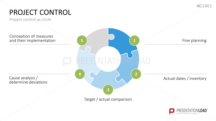 Project Management Basic Toolbox