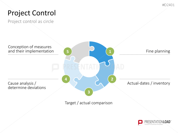 Project Management Basic Toolbox