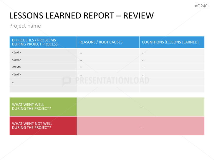 Project Management Basic Toolbox