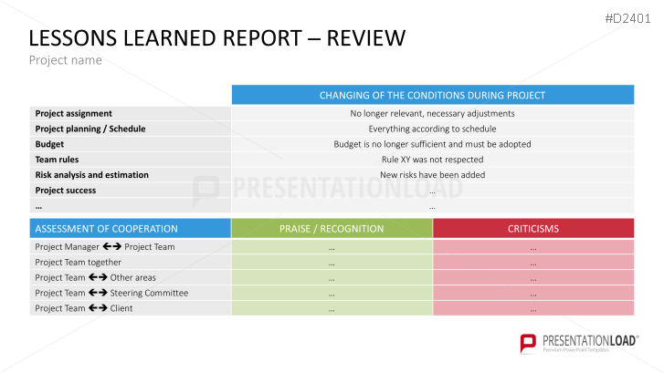 Project Management Basic Toolbox