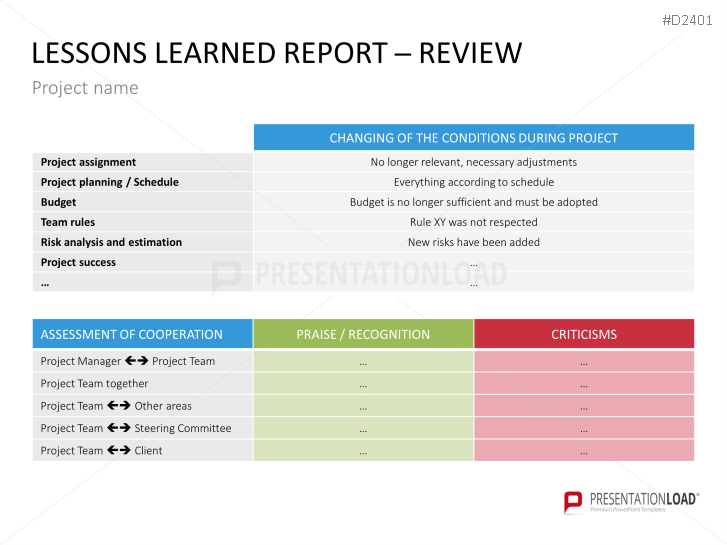 Project Management Basic Toolbox