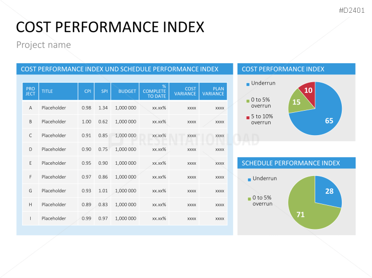 Project Management Basic Toolbox