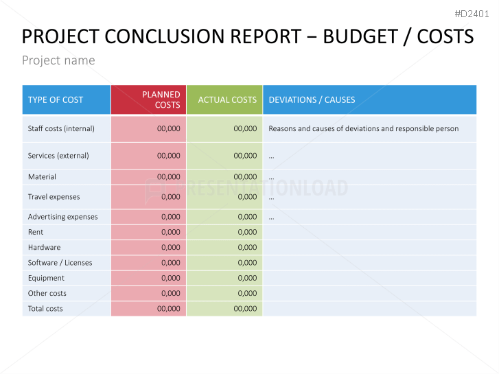 Project Management Basic Toolbox