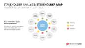 Stakeholder Analysis PowerPoint Template