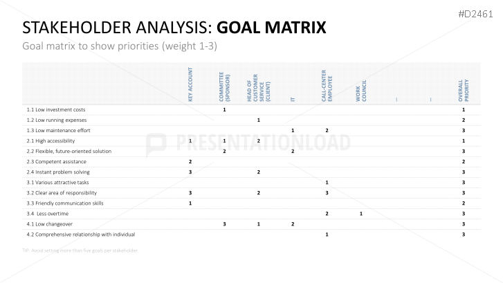 Stakeholder Analysis Powerpoint Template Presentationload