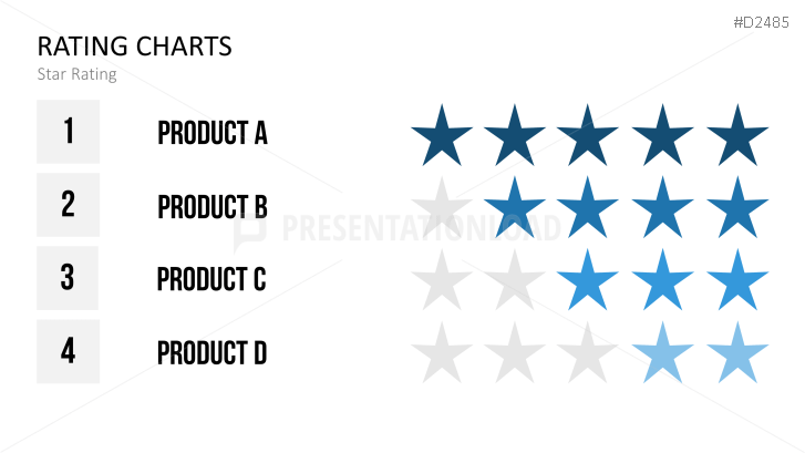 Rating Charts