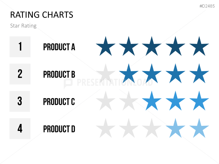 Rating Charts