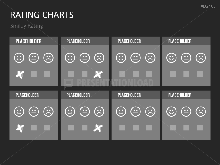 Rating Charts