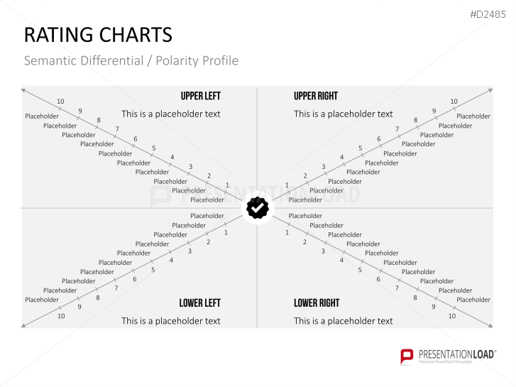 Rating Charts