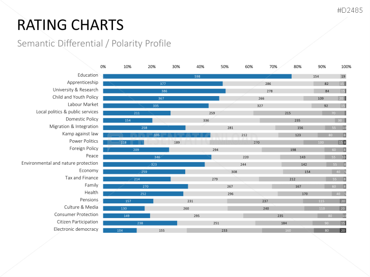 Rating Charts