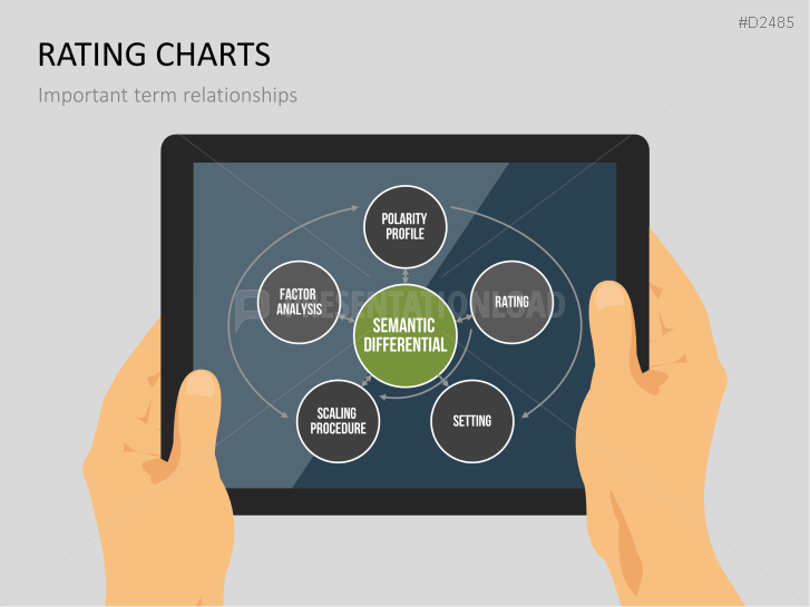 Rating Charts