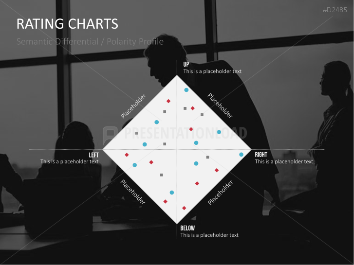 Rating Charts