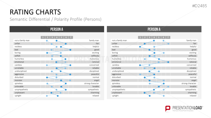 Rating Charts