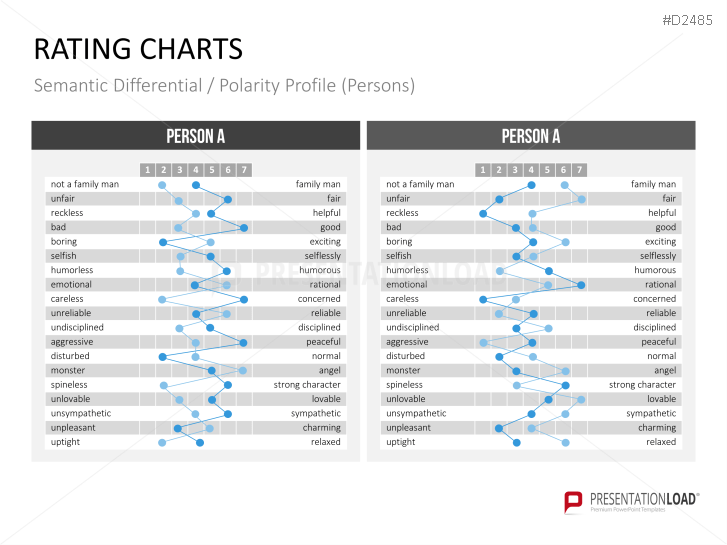 Rating Charts
