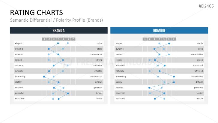 Rating Charts