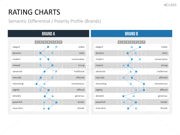 Rating Charts