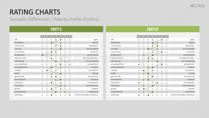Rating Charts