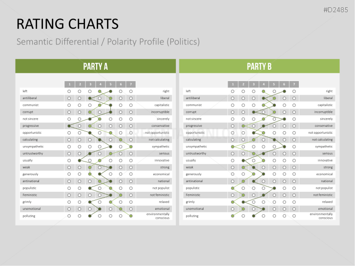 Rating Charts