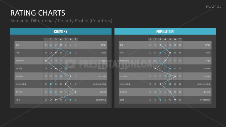 Rating Charts
