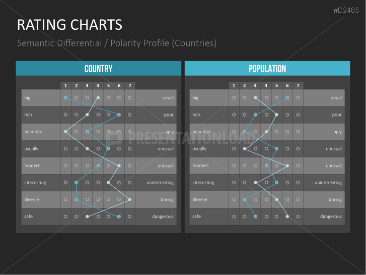 Rating Charts